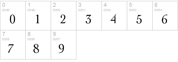 master thesis font size